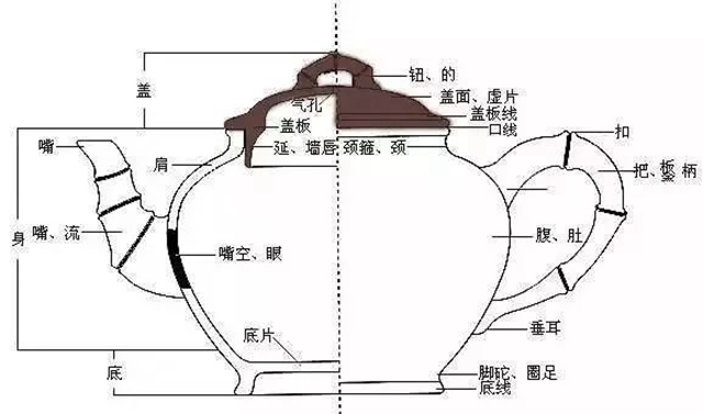 紫砂壶盖