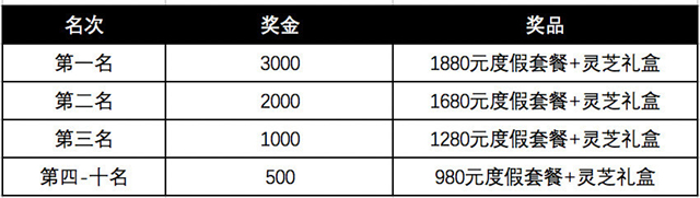 2018“深氧湖㳇”山地半程马拉松秋季赛