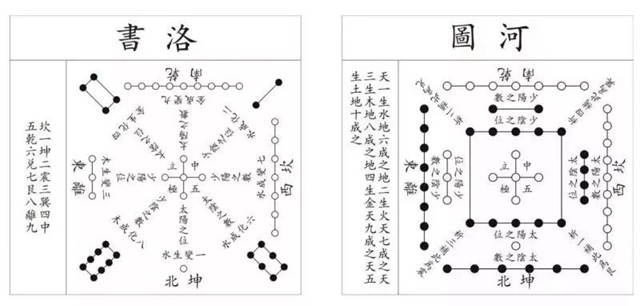 洛书河图